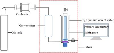 A Novel Supercritical CO2 Foam System Stabilized With a Mixture of Zwitterionic Surfactant and Silica Nanoparticles for Enhanced Oil Recovery